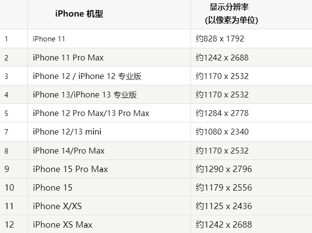 苹开州果维修分享iPhone主屏幕壁纸显得模糊怎么办