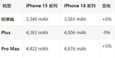 开州苹果16维修分享iPhone16/Pro系列机模再曝光