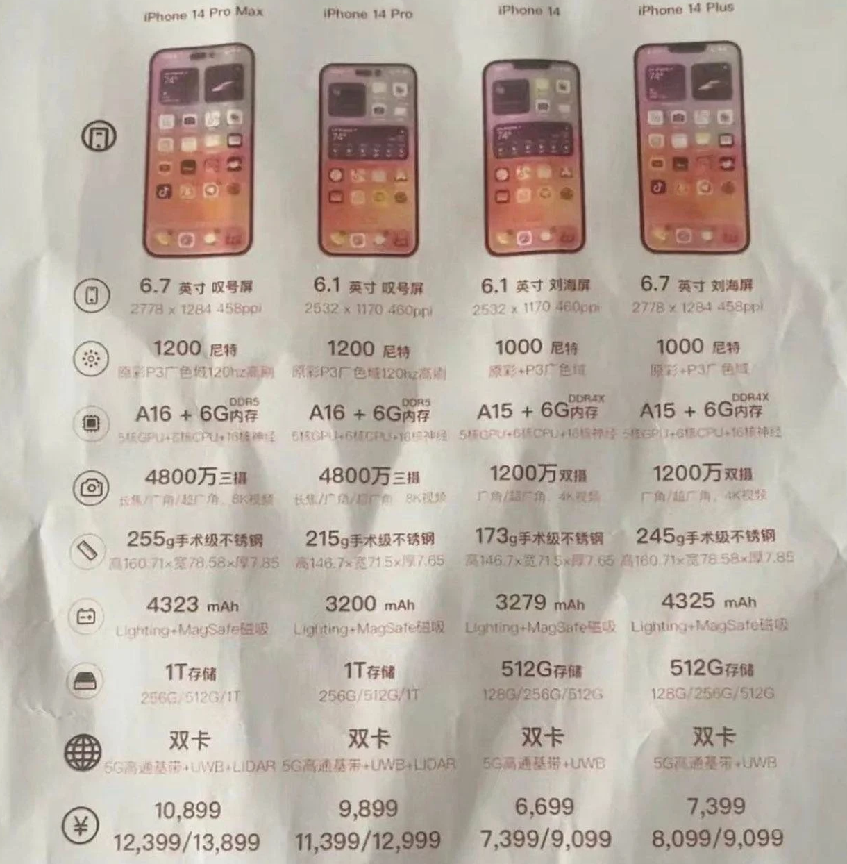 开州苹果14维修分享苹果 iPhone 14 预售价现身 