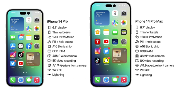 开州苹果14维修分享iPhone 14具体参数汇总 