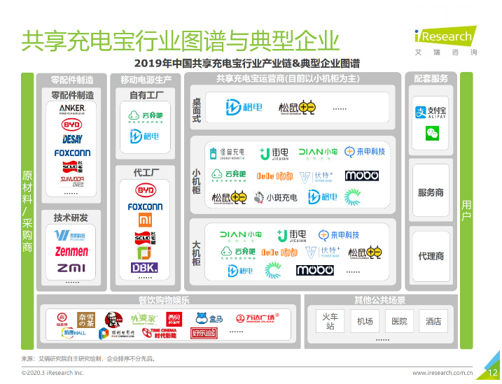 开州苹果手机维修分享iPhone 12 如何安全使用共享充电宝 