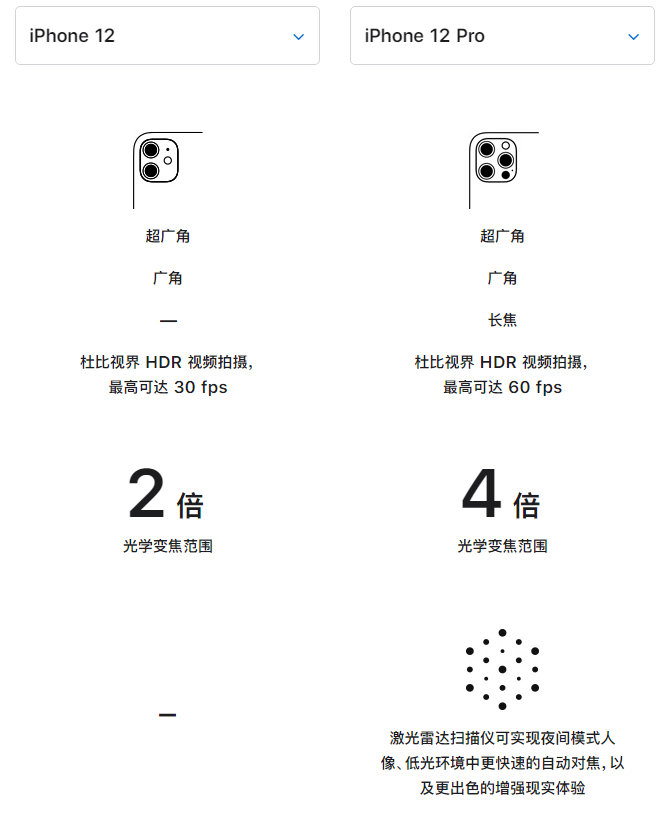 开州苹果手机维修分享苹果 iPhone 12 与 iPhone 12 Pro 选哪款 